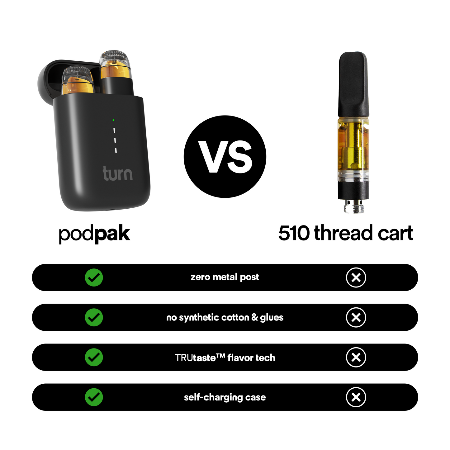 turn podpak // black