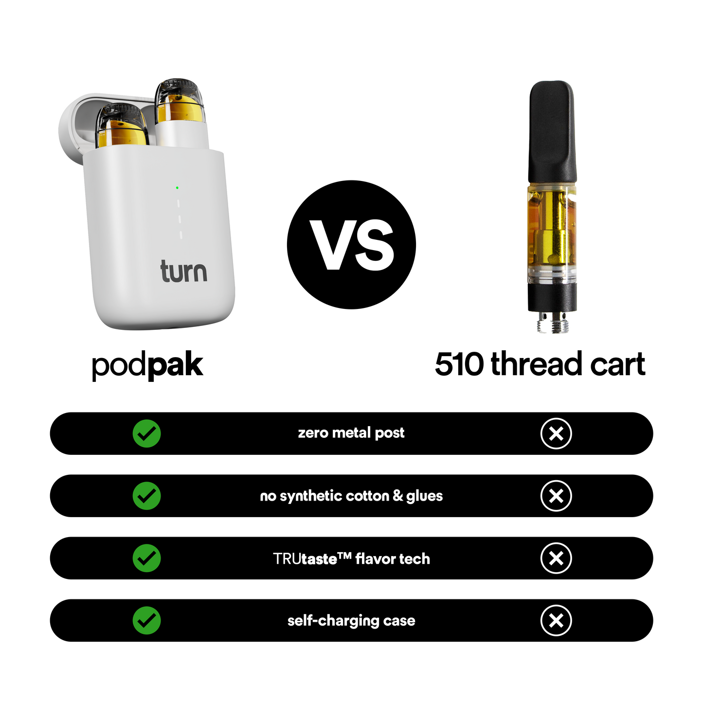 turn podpak // white